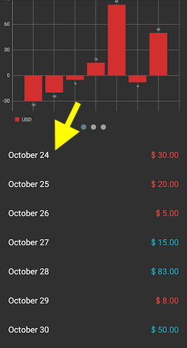 dates listed under the charts