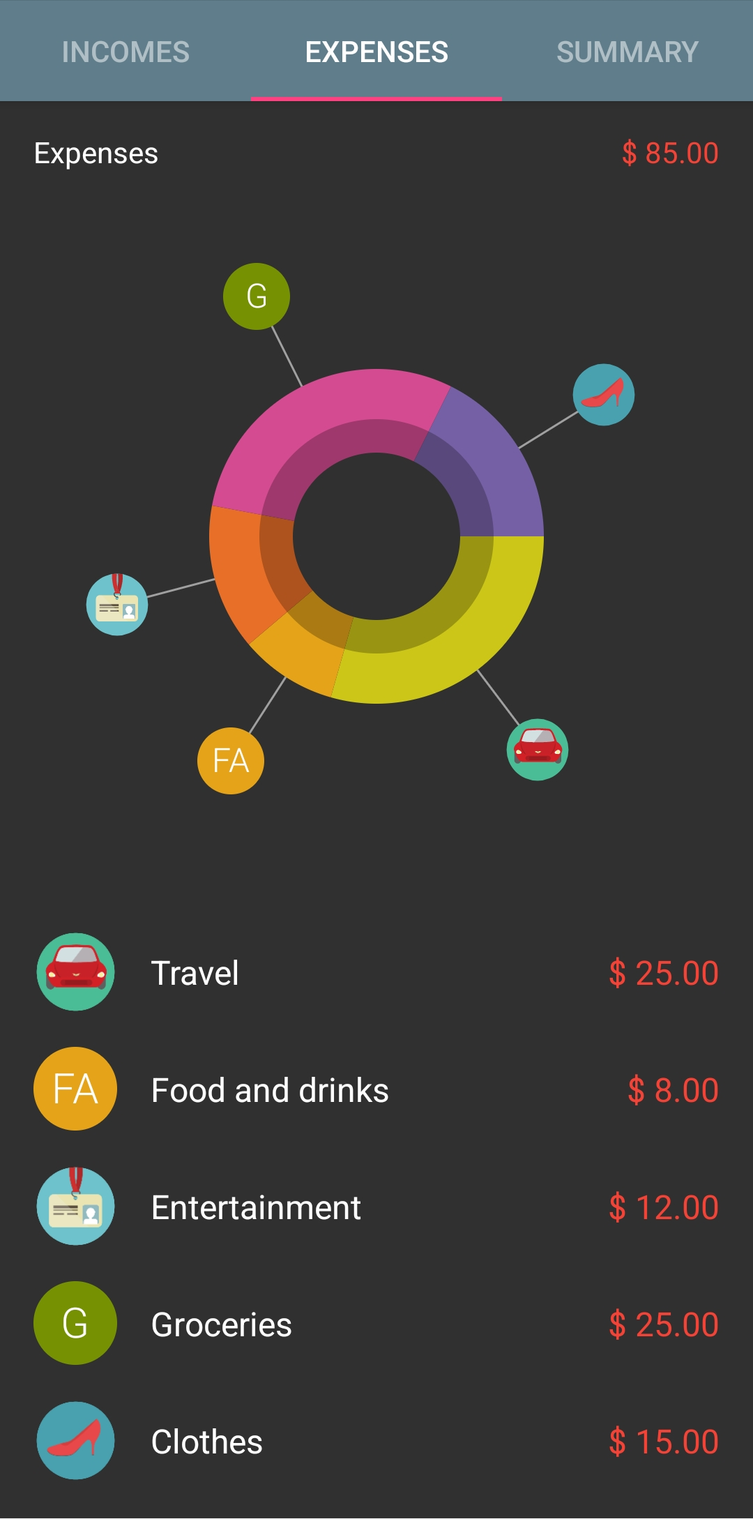 pie charts